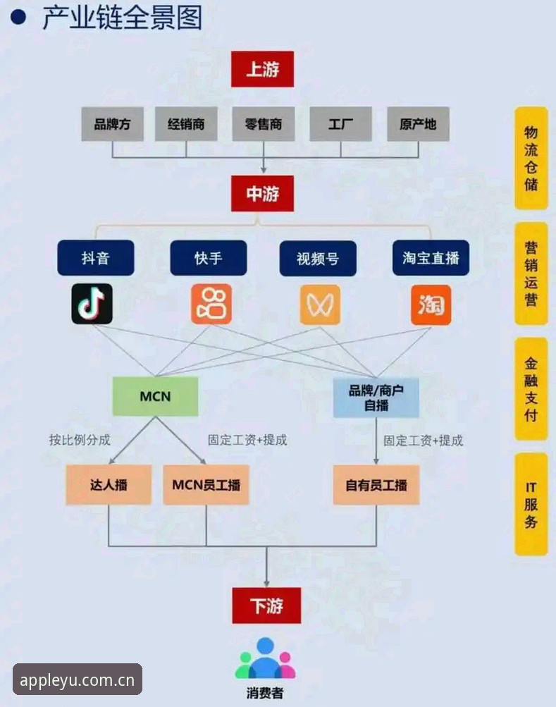 灵感简于一行直播平台替代 灵感简于一行直播平台替代,如何绕开99%的人都踩过的坑?